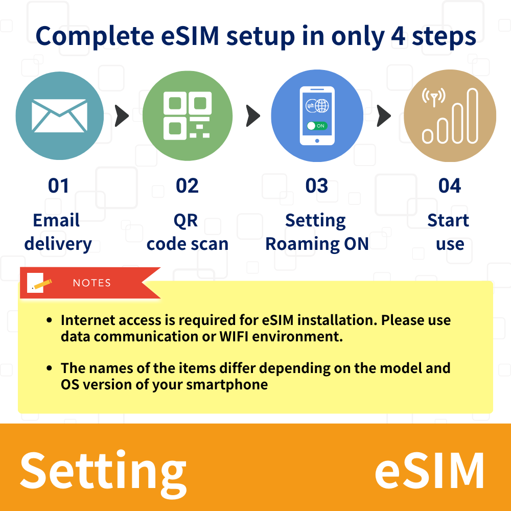 Indonesia eSIM Data