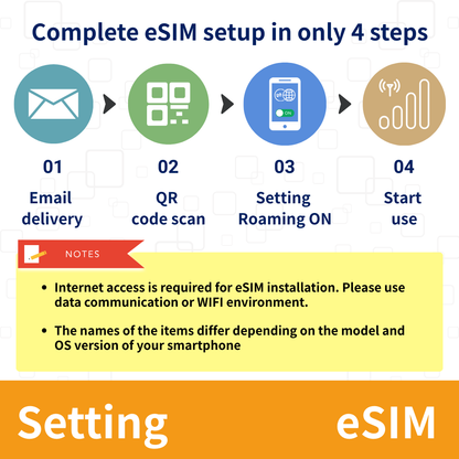 Indonesia eSIM Data